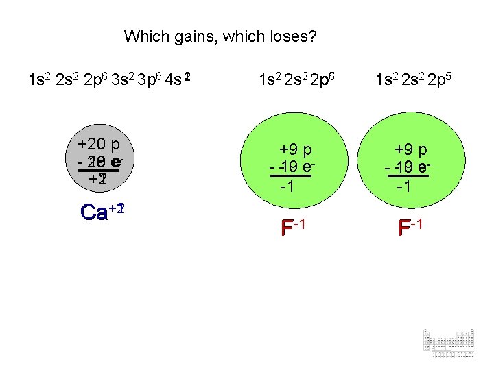 Which gains, which loses? 1 s 2 2 p 6 3 s 2 3