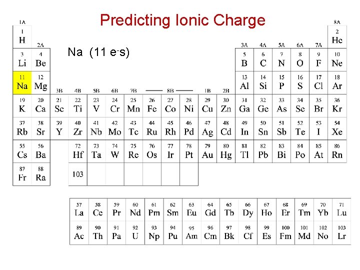 Predicting Ionic Charge Na (11 e-s) 