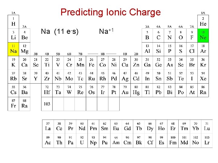 Predicting Ionic Charge Na (11 e-s) Na+1 