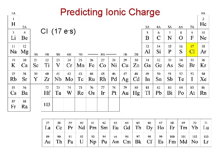 Predicting Ionic Charge Cl (17 e-s) 