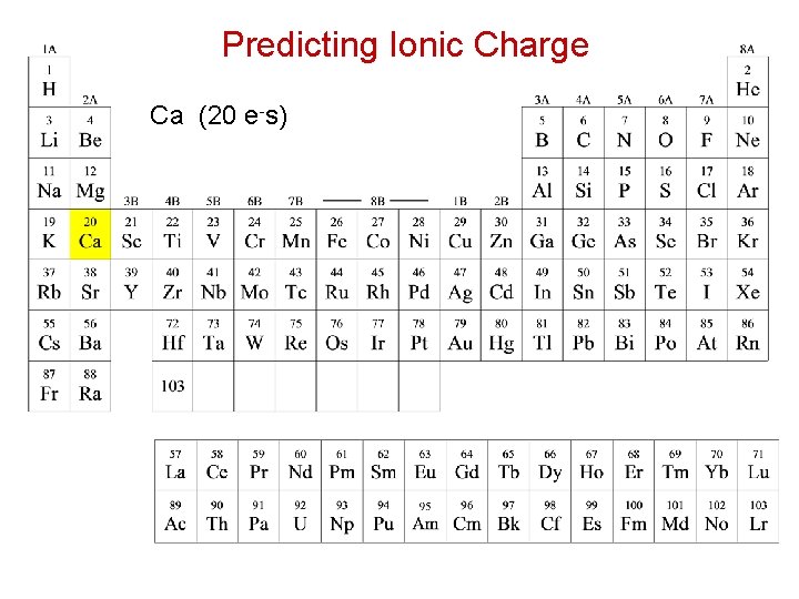 Predicting Ionic Charge Ca (20 e-s) 
