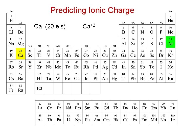 Predicting Ionic Charge Ca (20 e-s) Ca+2 
