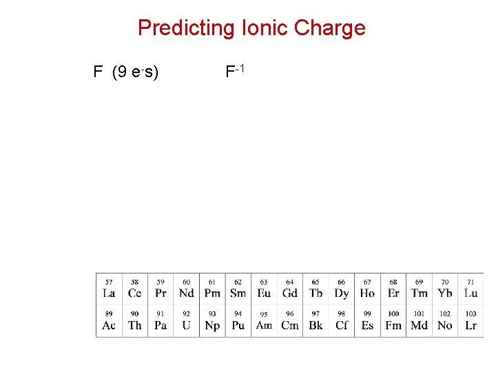 Predicting Ionic Charge F (9 e-s) F-1 