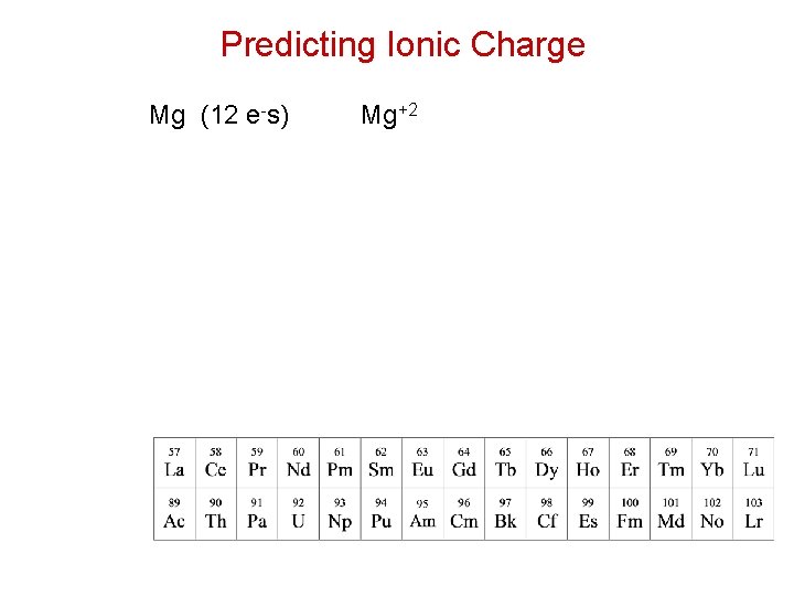 Predicting Ionic Charge Mg (12 e-s) Mg+2 
