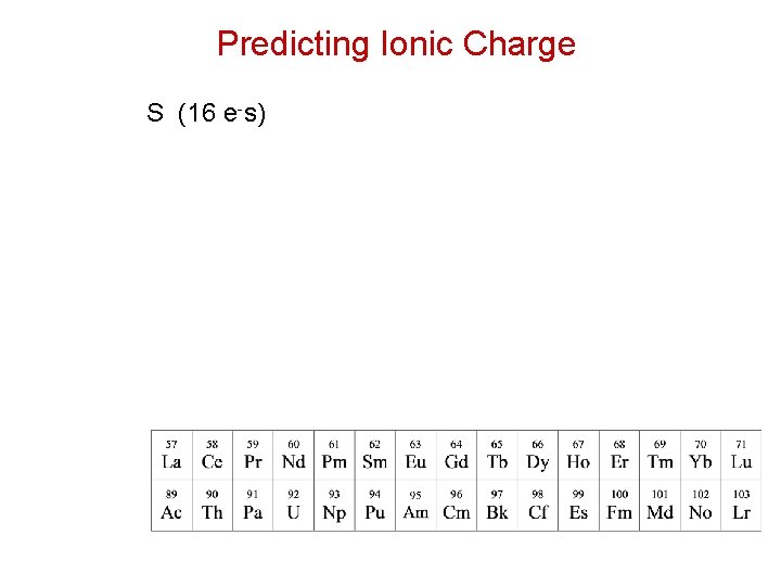 Predicting Ionic Charge S (16 e-s) 