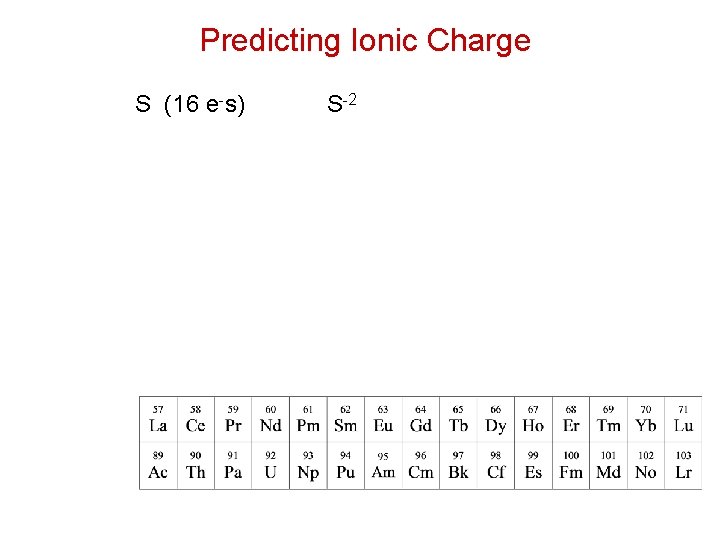 Predicting Ionic Charge S (16 e-s) S-2 