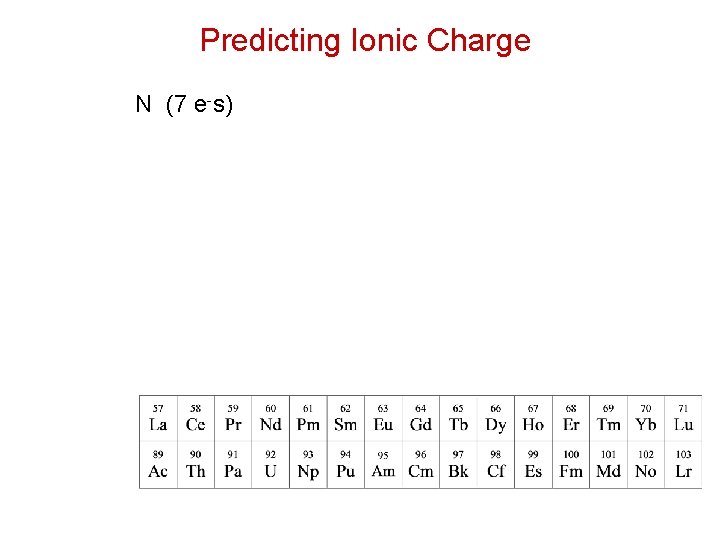 Predicting Ionic Charge N (7 e-s) 