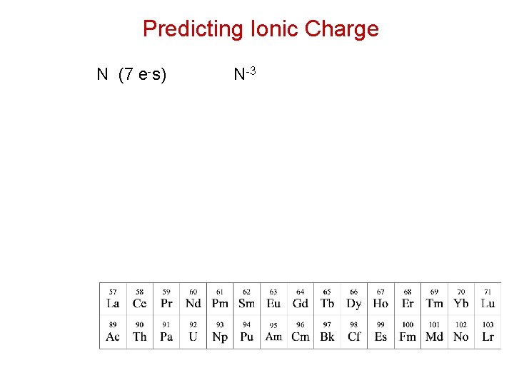 Predicting Ionic Charge N (7 e-s) N-3 