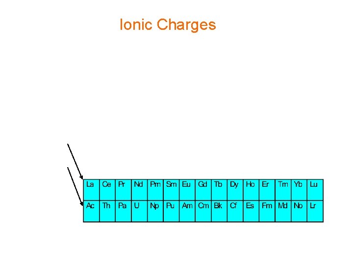 Ionic Charges 