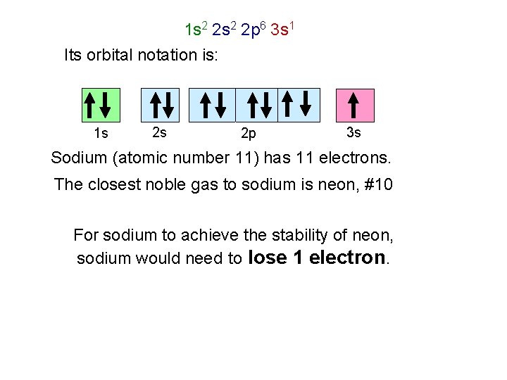 1 s 2 2 p 6 3 s 1 Its orbital notation is: 1