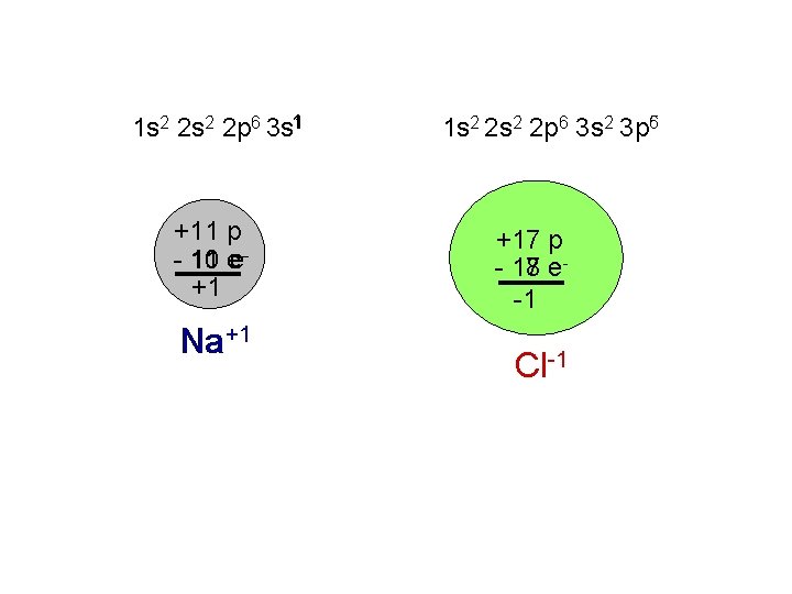 1 s 2 2 p 6 3 s 1 +11 p - 11 10