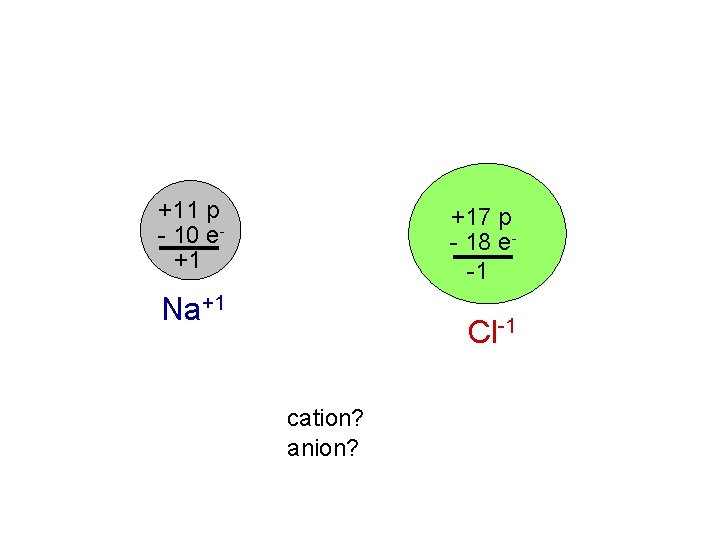 +11 p - 10 e+1 +17 p - 18 e-1 Na+1 Cl-1 cation? anion?