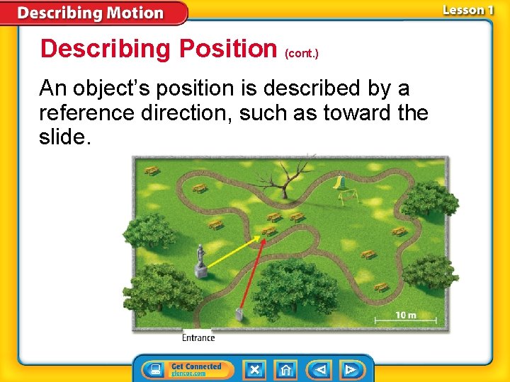 Describing Position (cont. ) An object’s position is described by a reference direction, such