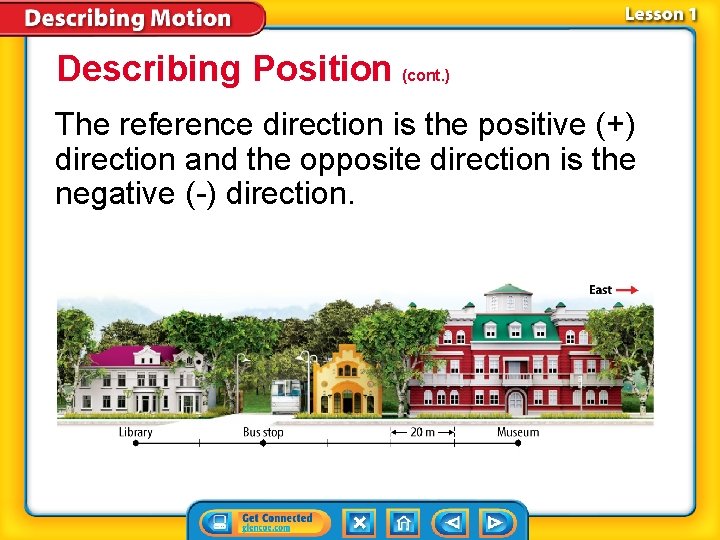 Describing Position (cont. ) The reference direction is the positive (+) direction and the