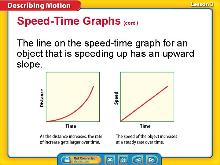 Speed-Time Graphs (cont. ) The line on the speed-time graph for an object that