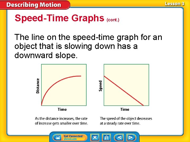 Speed-Time Graphs (cont. ) The line on the speed-time graph for an object that