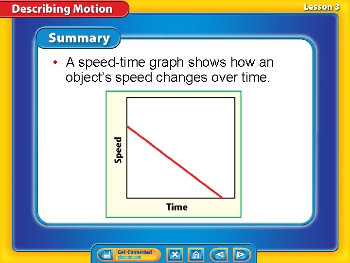  • A speed-time graph shows how an object’s speed changes over time. 