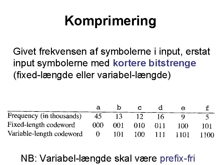 Komprimering Givet frekvensen af symbolerne i input, erstat input symbolerne med kortere bitstrenge (fixed-længde