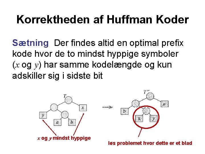 Korrektheden af Huffman Koder Sætning Der findes altid en optimal prefix kode hvor de