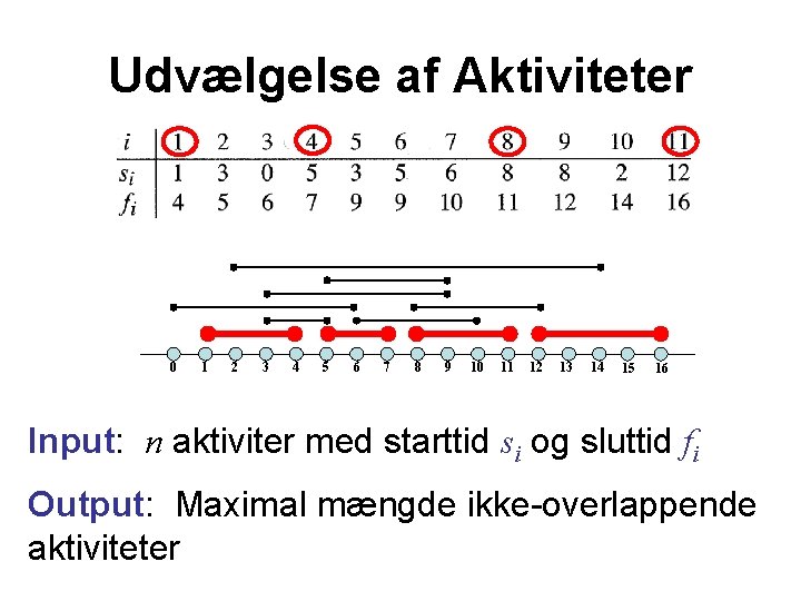 Udvælgelse af Aktiviteter 0 1 2 3 4 5 6 7 8 9 10