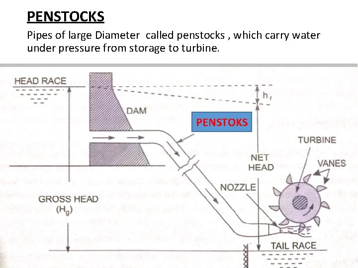 PENSTOCKS Pipes of large Diameter called penstocks , which carry water under pressure from