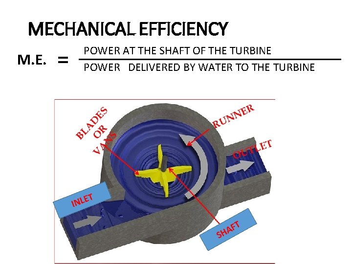 MECHANICAL EFFICIENCY M. E. = POWER AT THE SHAFT OF THE TURBINE POWER DELIVERED