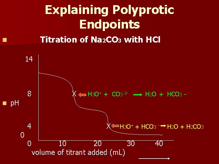 Explaining Polyprotic Endpoints Titration of Na 2 CO 3 with HCl n 14 n