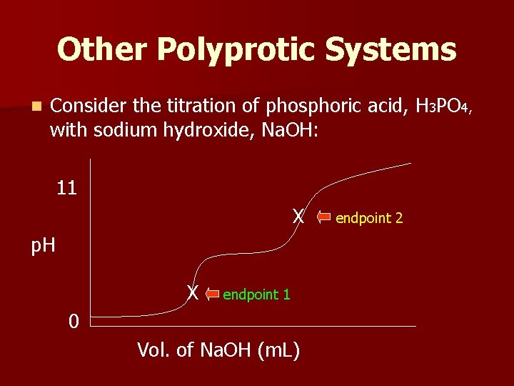 Other Polyprotic Systems n Consider the titration of phosphoric acid, H 3 PO 4,