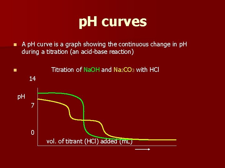 p. H curves n A p. H curve is a graph showing the continuous