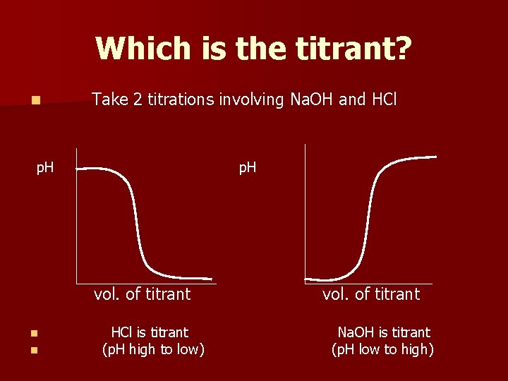 Which is the titrant? n Take 2 titrations involving Na. OH and HCl p.