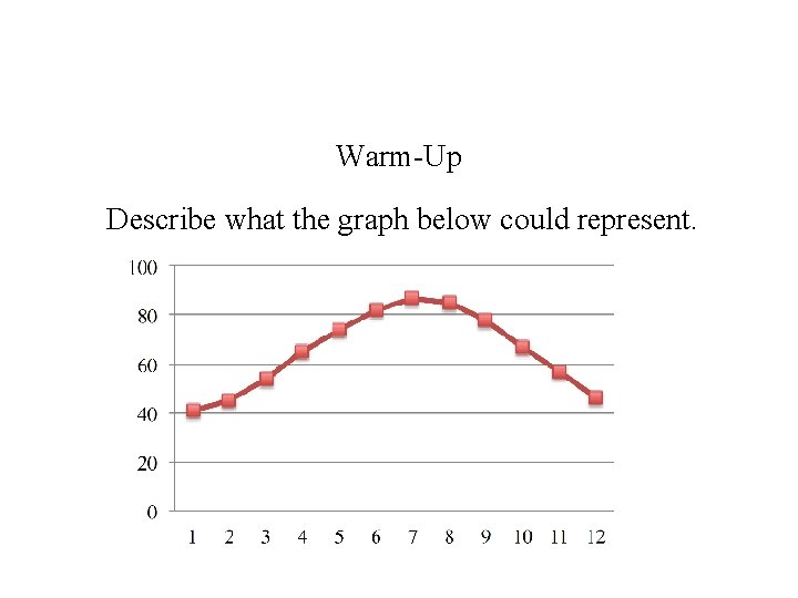 Warm-Up Describe what the graph below could represent. 