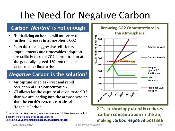 The Need for Negative Carbon 1 United Nations Headquarters, New York, November 12, 2009.