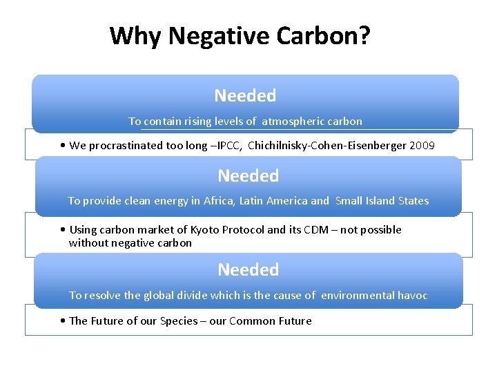 Why Negative Carbon? Needed To contain rising levels of atmospheric carbon • We procrastinated
