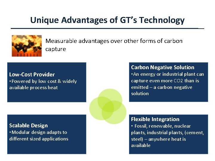 Unique Advantages of GT’s Technology Measurable advantages over other forms of carbon capture Low-Cost