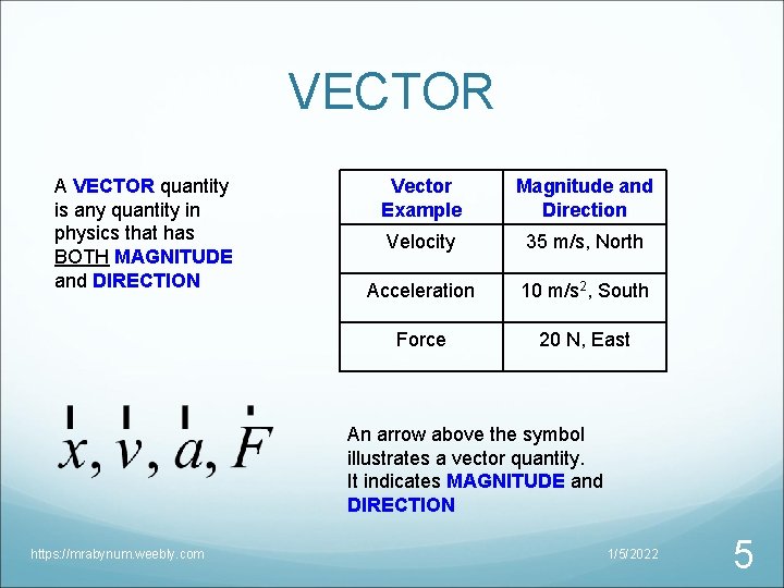 VECTOR A VECTOR quantity is any quantity in physics that has BOTH MAGNITUDE and