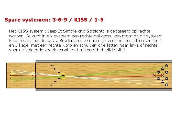 Spare systemen: 3 -6 -9 / KISS / 1 -5 Het KISS system (Keep