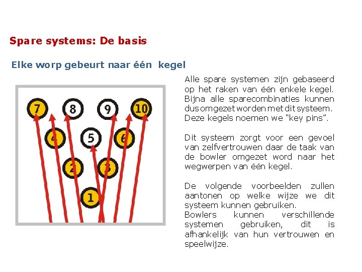 Spare systems: De basis Elke worp gebeurt naar één kegel Alle spare systemen zijn