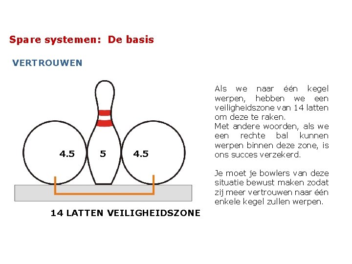 Spare systemen: De basis VERTROUWEN 4. 5 5 4. 5 Als we naar één