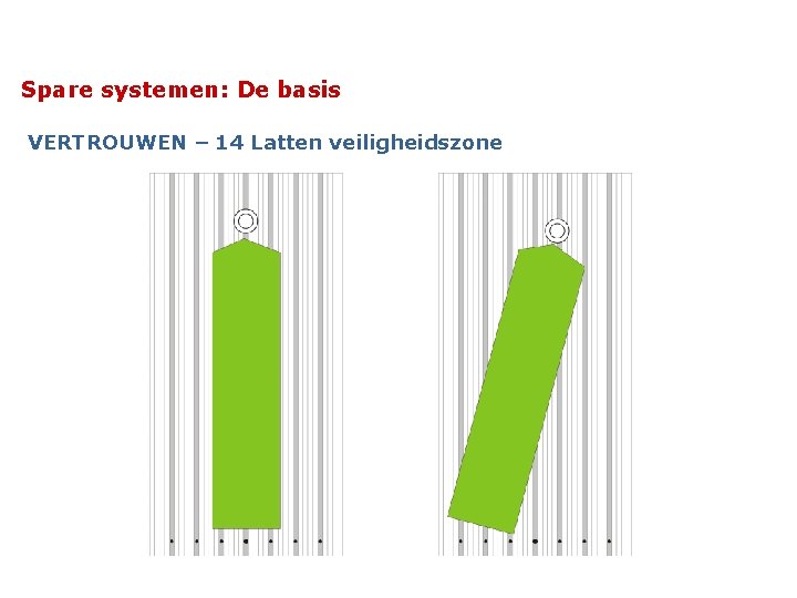 Spare systemen: De basis VERTROUWEN – 14 Latten veiligheidszone 