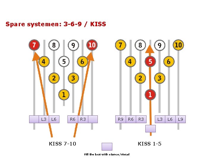 Spare systemen: 3 -6 -9 / KISS L 3 L 6 R 3 R