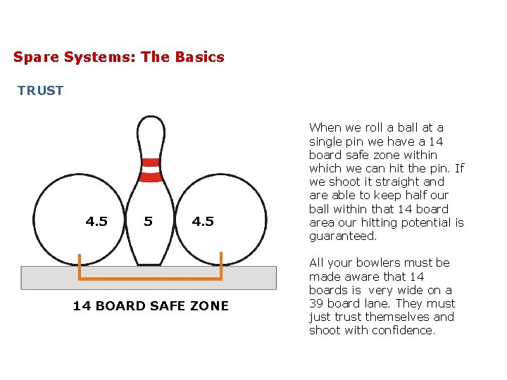 Spare Systems: The Basics TRUST 4. 5 5 4. 5 14 BOARD SAFE ZONE