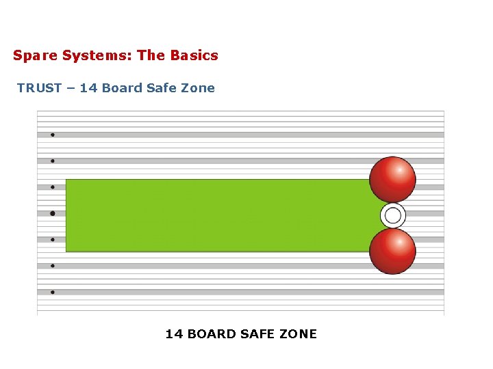 Spare Systems: The Basics TRUST – 14 Board Safe Zone 14 BOARD SAFE ZONE