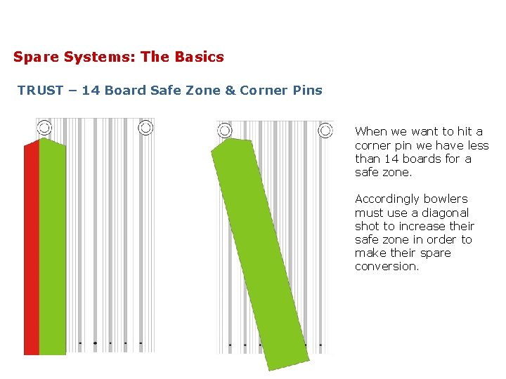 Spare Systems: The Basics TRUST – 14 Board Safe Zone & Corner Pins When