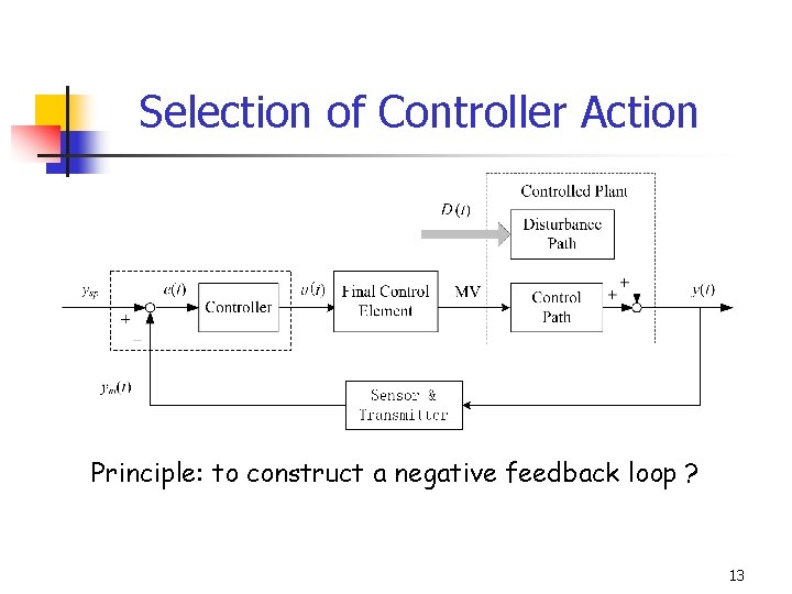 Selection of Controller Action Principle: to construct a negative feedback loop ? 13 