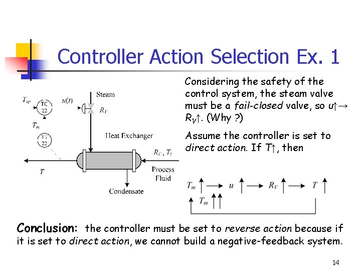 Controller Action Selection Ex. 1 Considering the safety of the control system, the steam