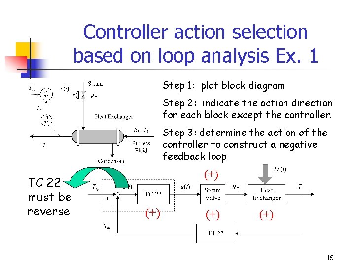 Controller action selection based on loop analysis Ex. 1 Step 1: plot block diagram