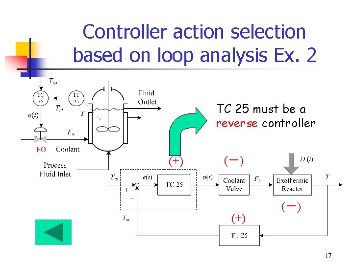 Controller action selection based on loop analysis Ex. 2 TC 25 must be a