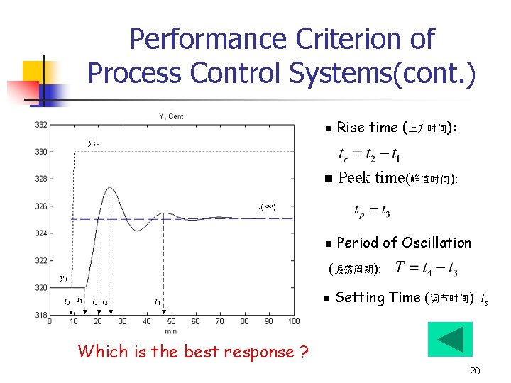 Performance Criterion of Process Control Systems(cont. ) n Rise time (上升时间): n Peek time(峰值时间):