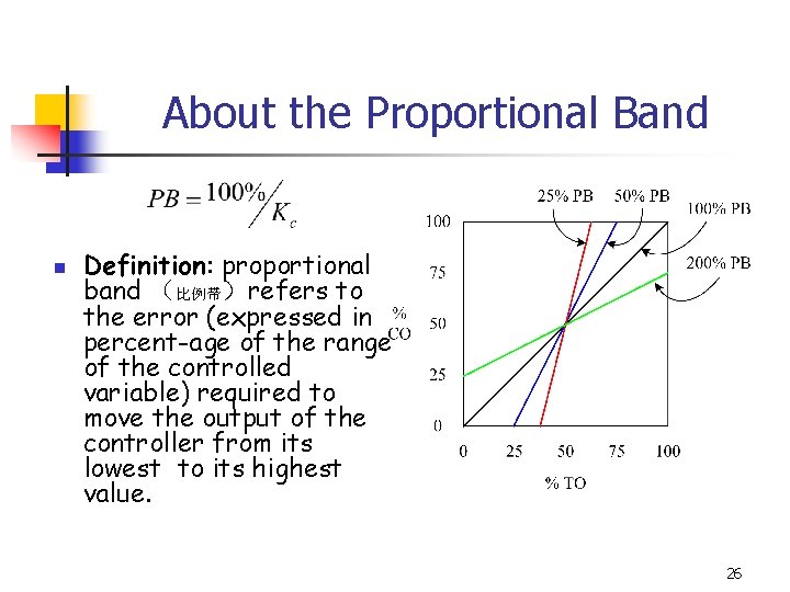 About the Proportional Band n Definition: proportional band （比例带）refers to the error (expressed in
