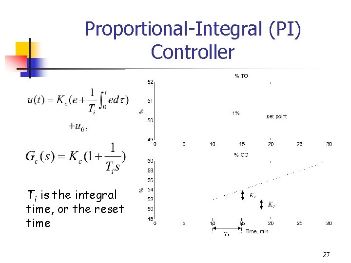 Proportional-Integral (PI) Controller Ti is the integral time, or the reset time 27 